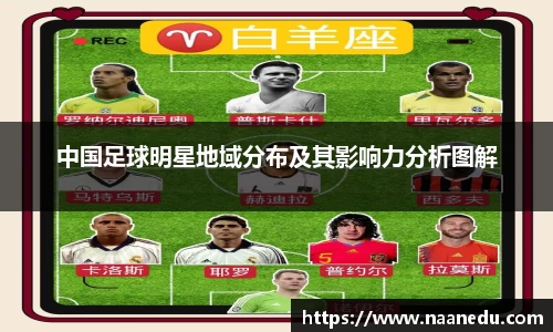 中国足球明星地域分布及其影响力分析图解